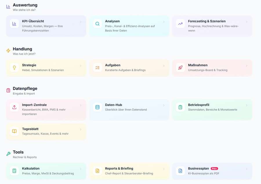 REVENU Dashboard – KPI-Cockpit