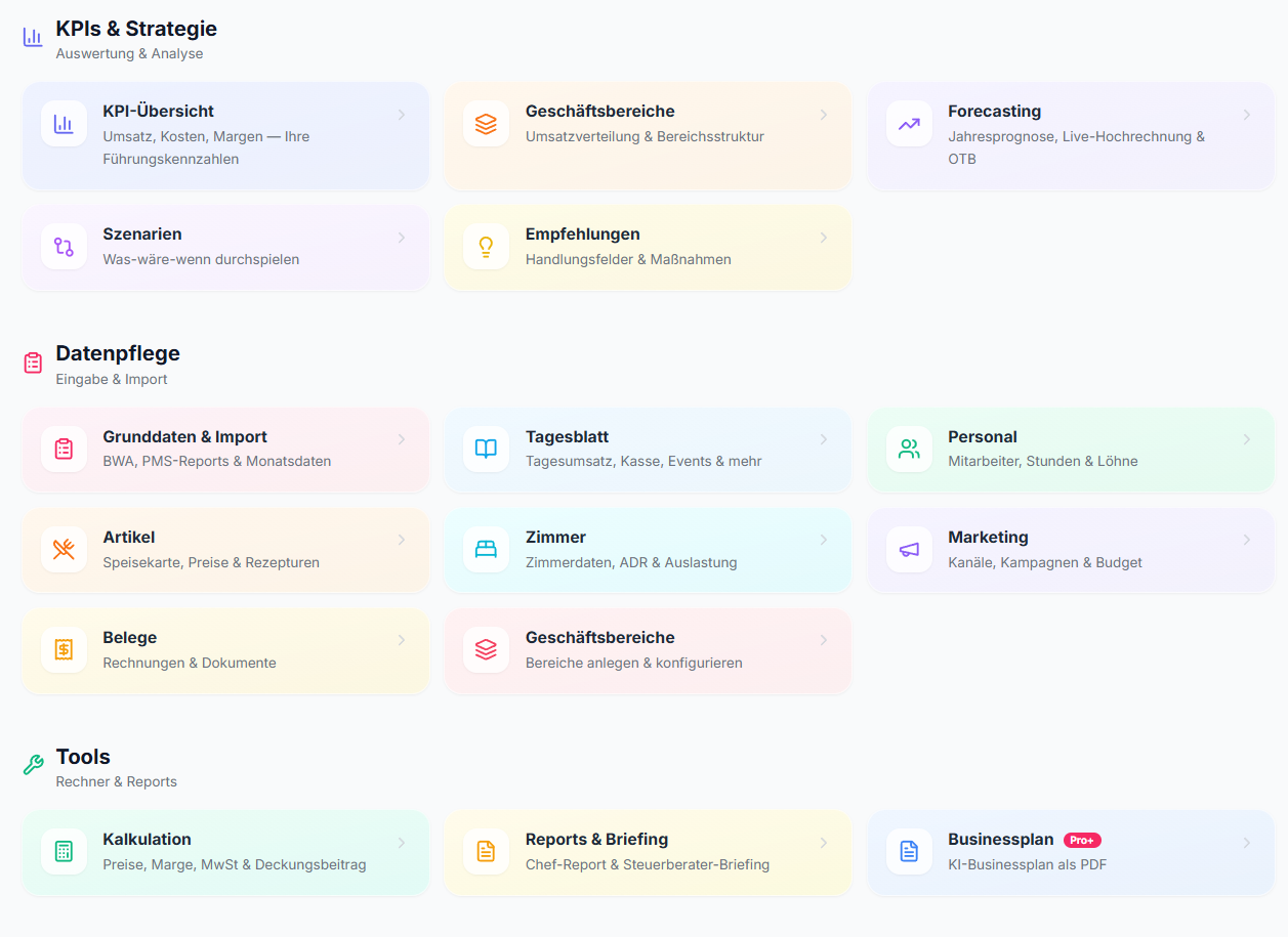 REVENU Dashboard — KPIs, Strategie, Datenpflege und Tools auf einen Blick