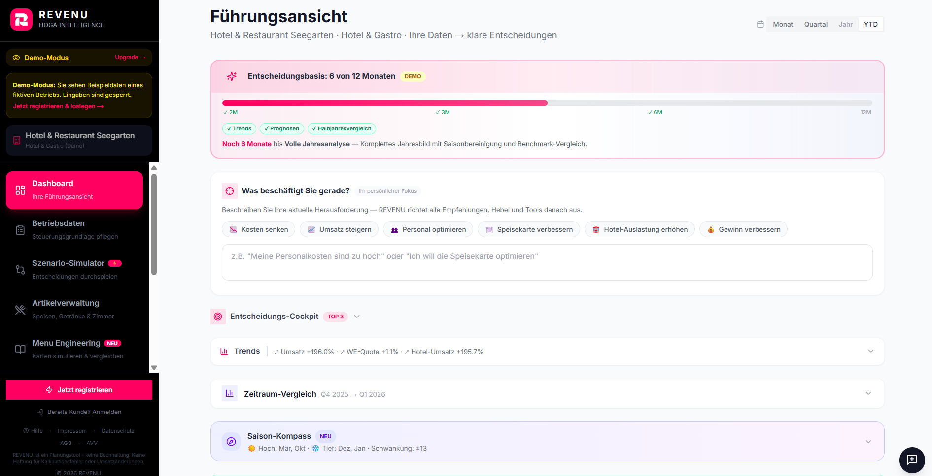 REVENU IST/Prognose-Toggle im Dashboard